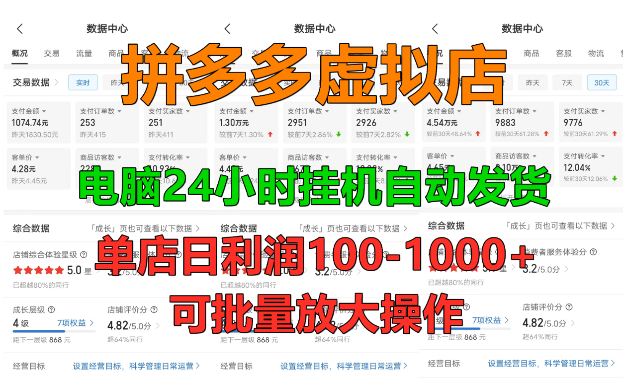 拼多多虚拟店,单店日利润100-1000+,挂机全自动发货,长久稳定新手首选项目,可批量放大操作-金点子优创