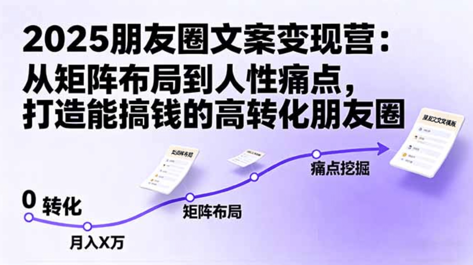 2025朋友圈文案变现营：从矩阵布局到人性痛点，打造能搞钱的高转化朋友圈-金点子优创