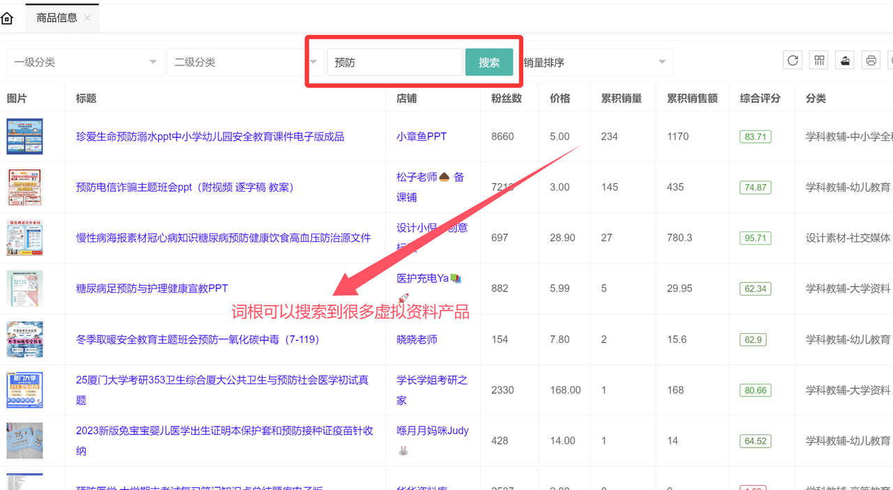 虚拟资料选品词根大全：覆盖20+全行业的掘金指南-金点子优创